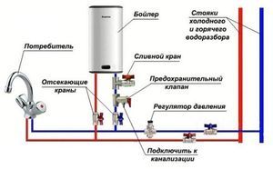 Газлифты livenza схема установки