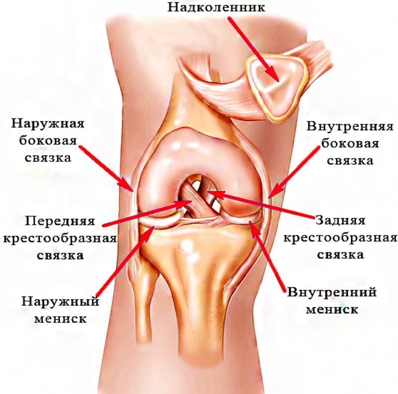 Подколенная связка растяжение