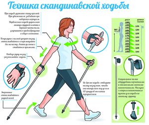 hipertenzija može prakticirati nordijsko hodanje