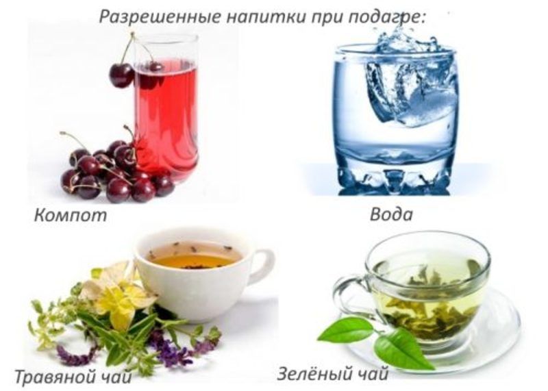 Какую воду можно при подагре. Зеленый чай при подагре. Разрешенные напитки при подагре. Компот при подагре.